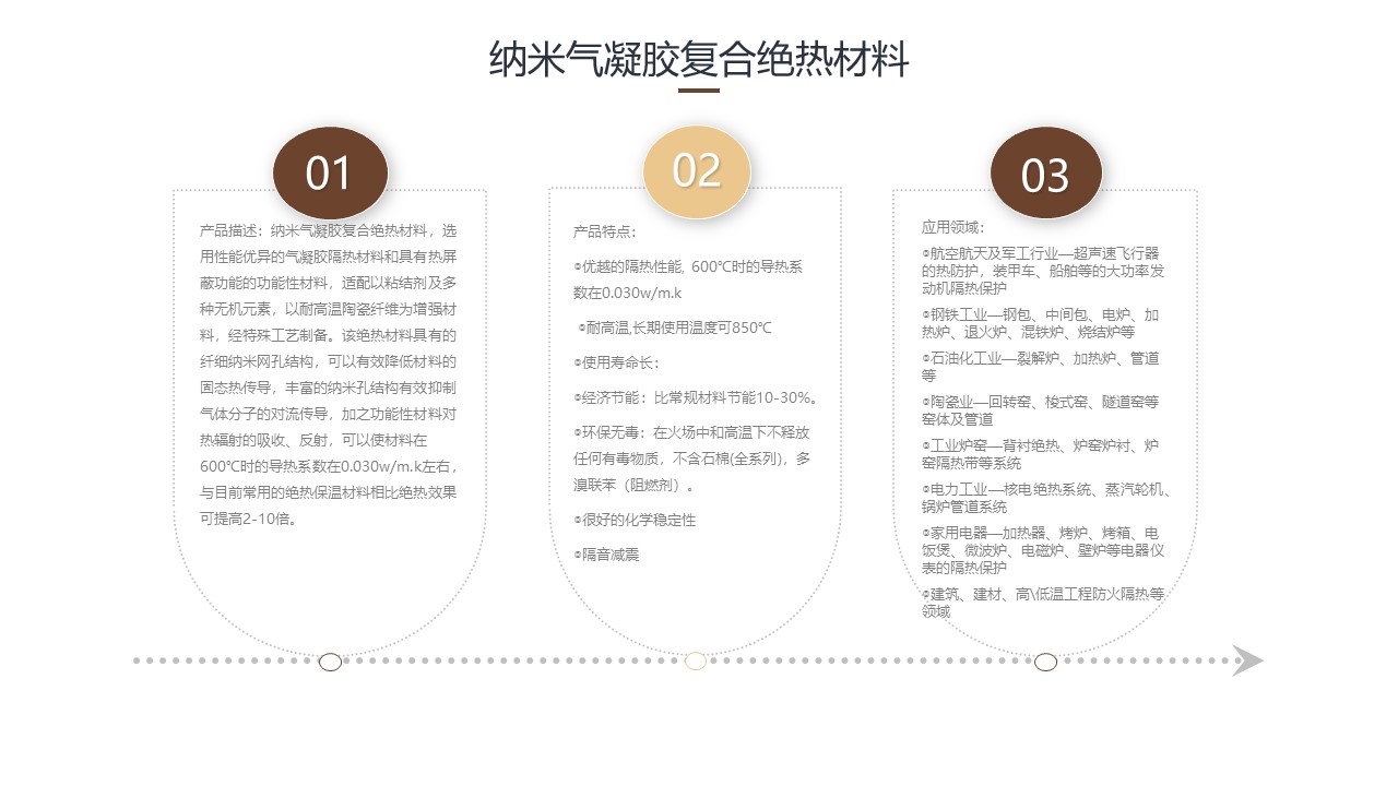 纳米气凝胶复合绝热材料