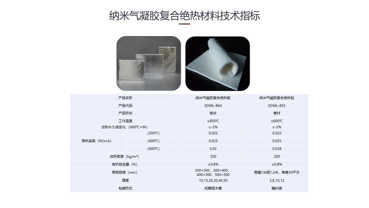 纳米气凝胶复合绝热材料技术指标