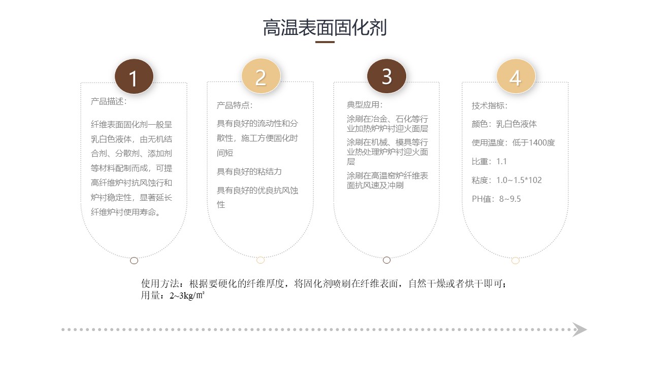 高温表面固化剂