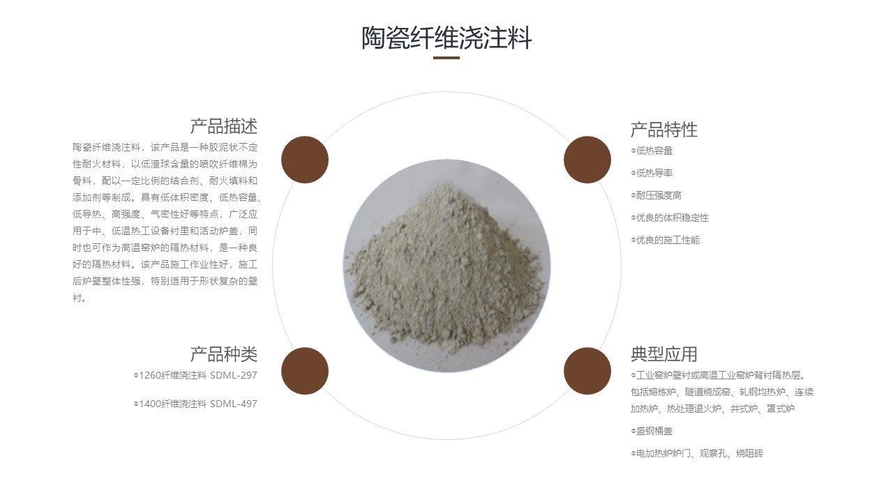 陶瓷纤维浇注料