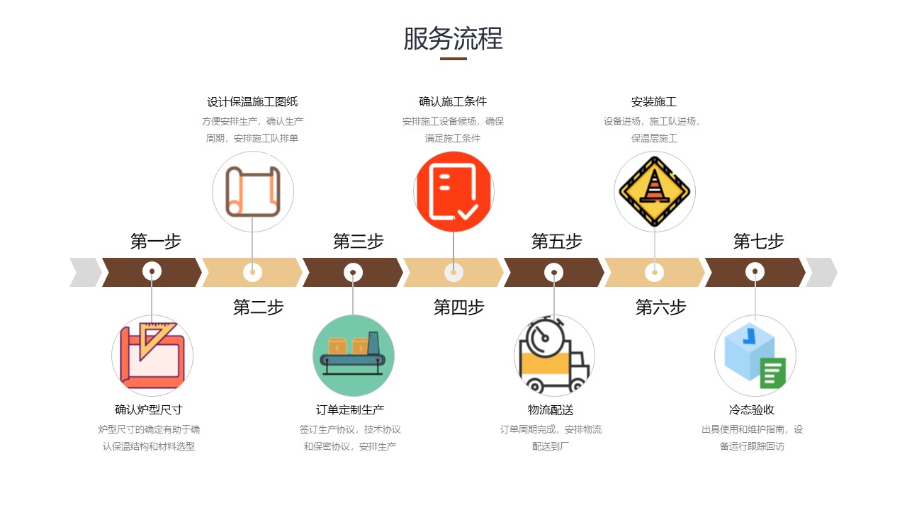 山东盟利新材料有限公司服务流程